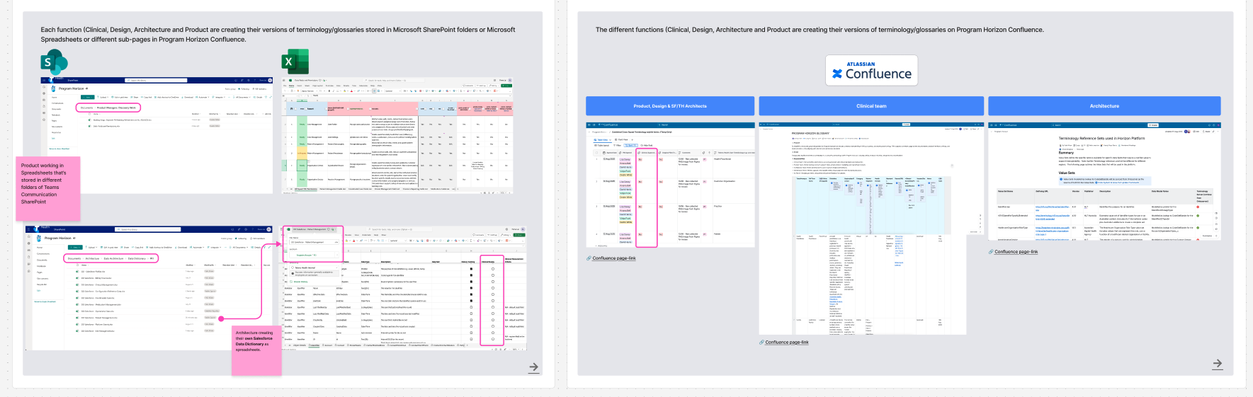 Problem with glossary management across teams